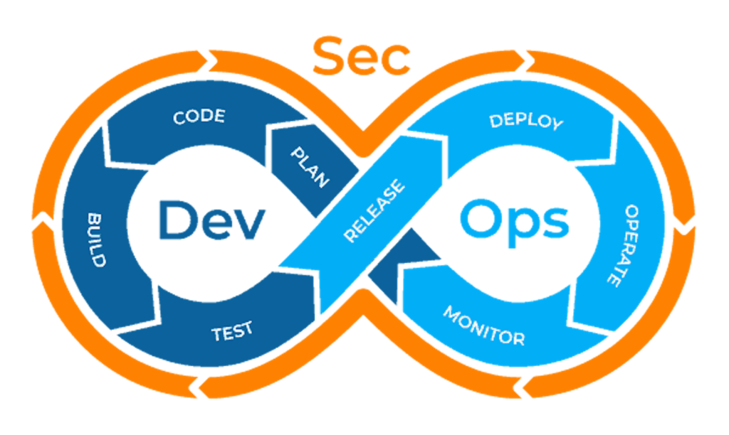 Soluciones Cloud y DevOps